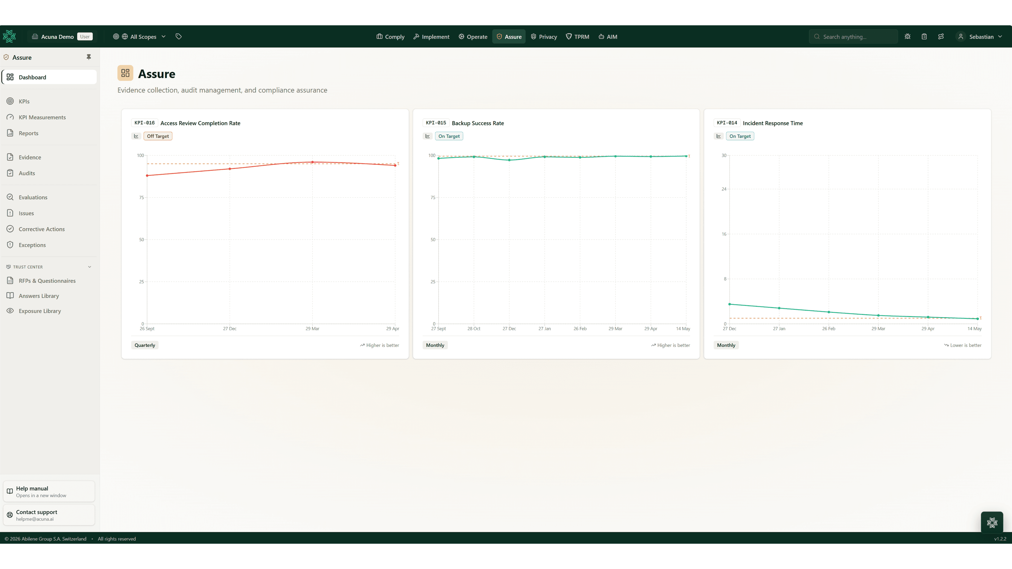 Acuna Assure audit view