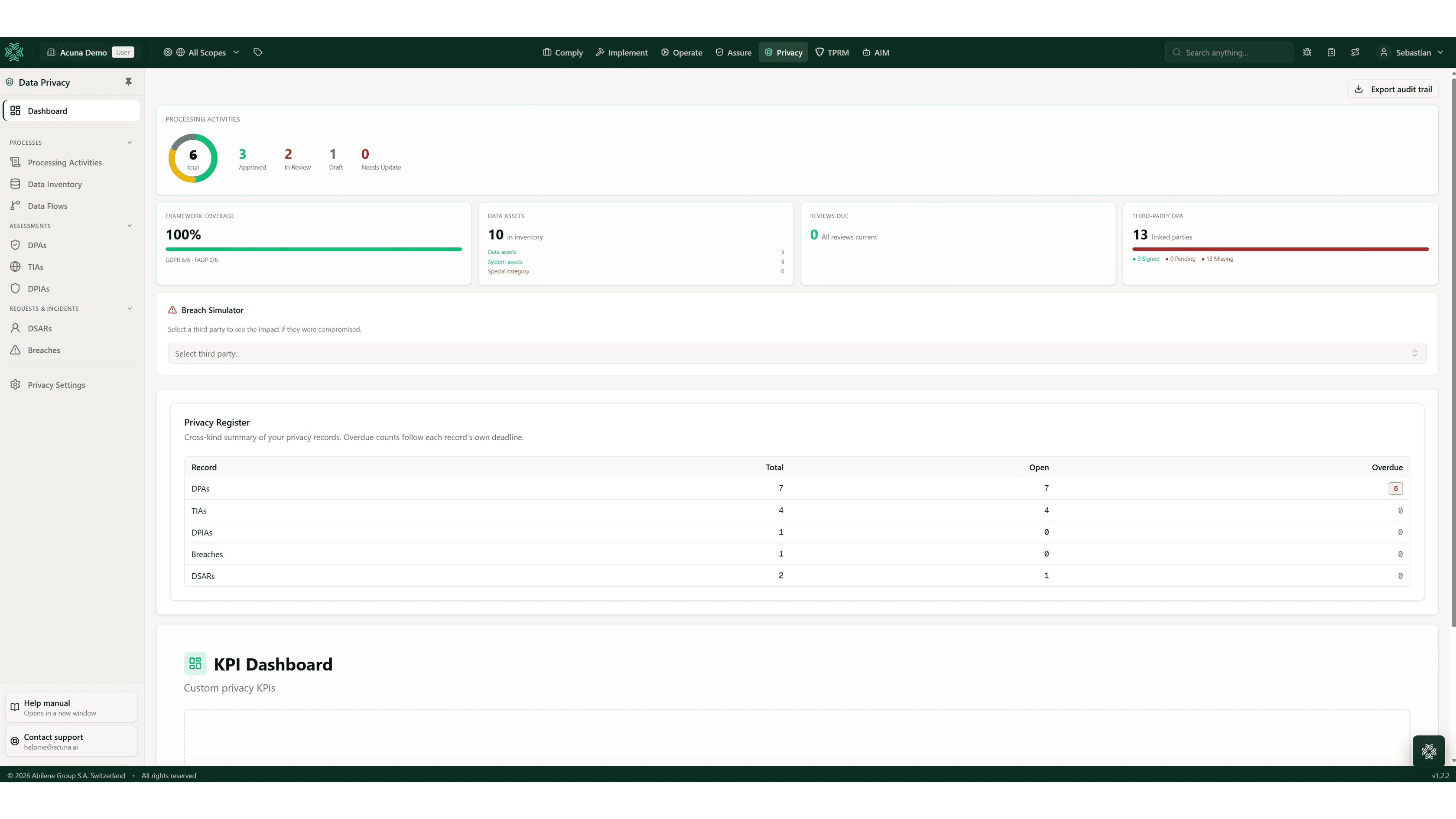 Acuna Data Privacy module