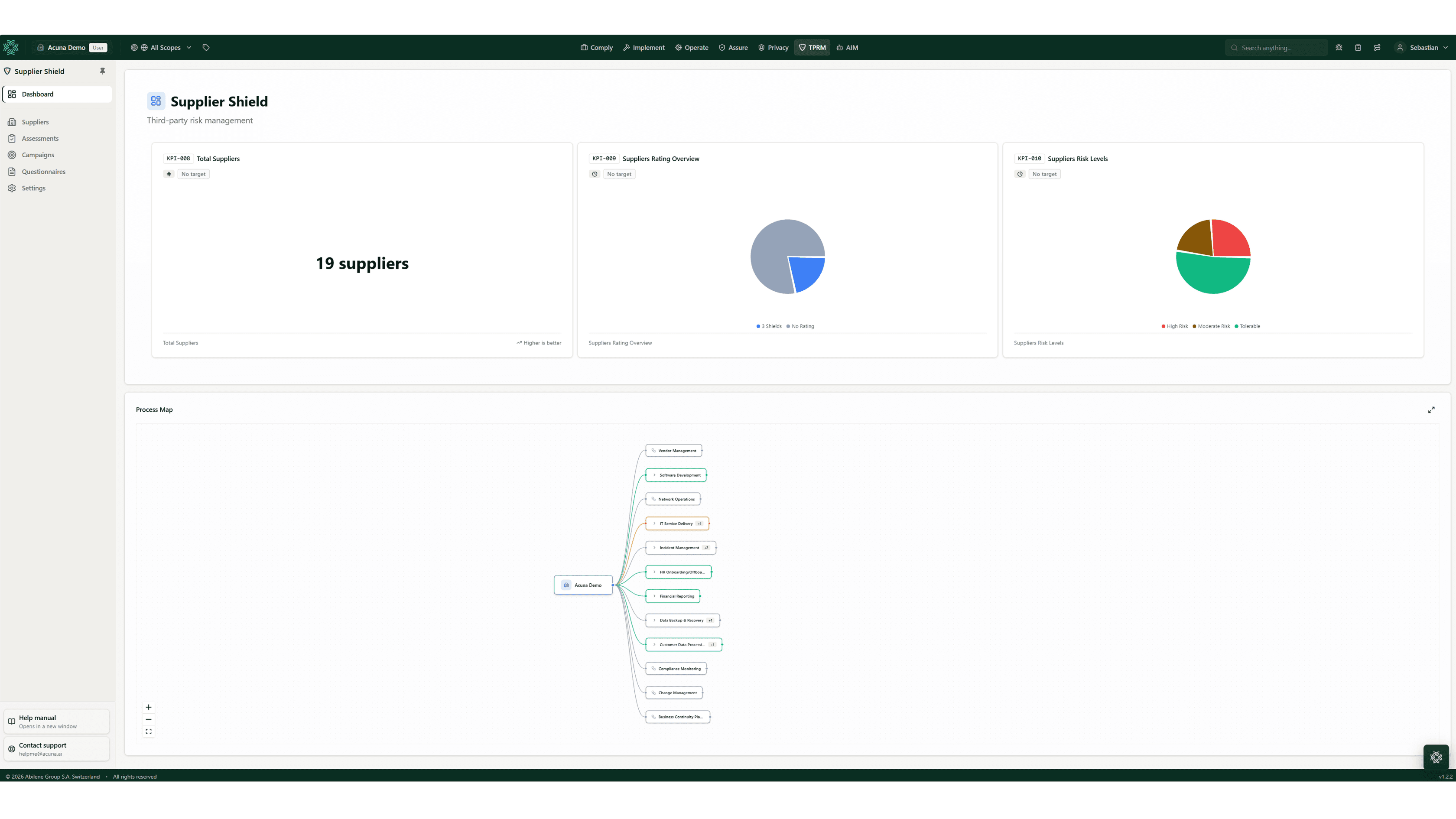 Acuna Supplier Shield dashboard